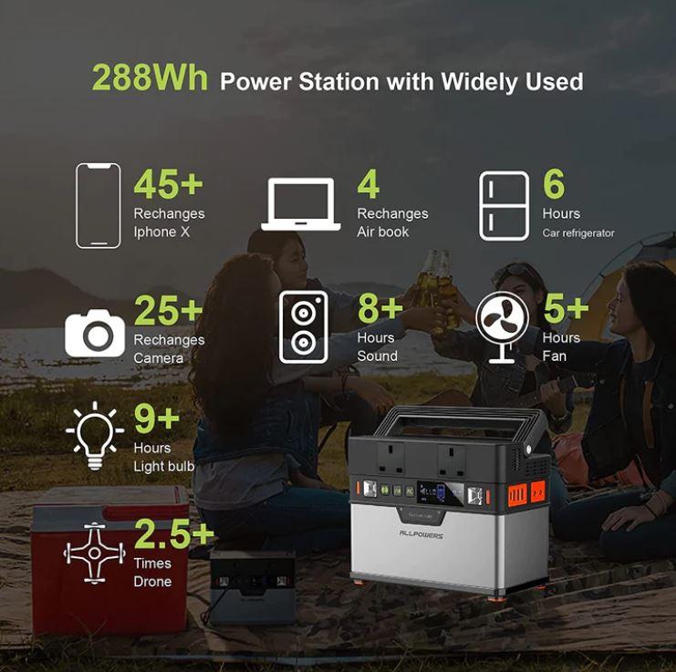 ALLPOWERS S300 288Wh Portable Power Station, Wireless Charging