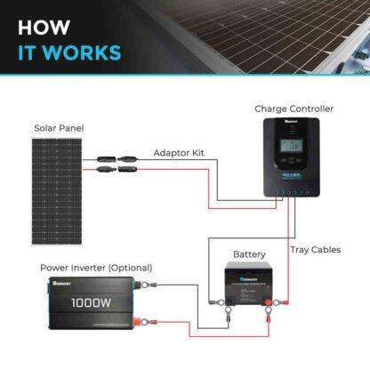 Renogy Solar Panel 200w 12v Monocrystalline - Image 2